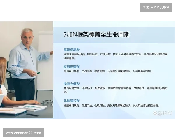 供应链知识库整合最佳实践案例，促进经验共享传承